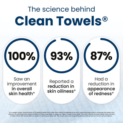Clean Towels XL – 100% USDA Biobased Disposable Face Towels, Ultra Soft Dry Wipes, Eczema Association Accepted (50 Count)
