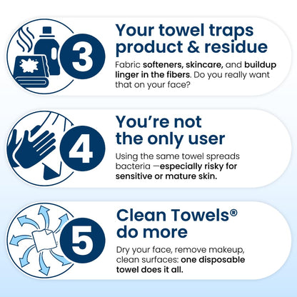 Clean Towels XL – 100% USDA Biobased Disposable Face Towels, Ultra Soft Dry Wipes, Eczema Association Accepted (50 Count)