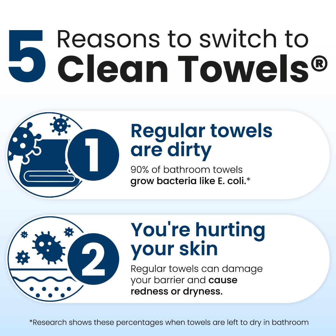 Clean Towels XL – 100% USDA Biobased Disposable Face Towels, Ultra Soft Dry Wipes, Eczema Association Accepted (50 Count)