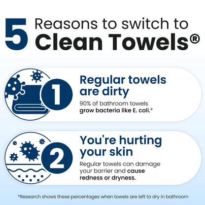 Clean Towels XL – 100% USDA Biobased Disposable Face Towels, Ultra Soft Dry Wipes, Eczema Association Accepted (50 Count)
