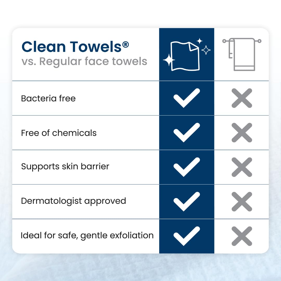 Clean Towels XL – 100% USDA Biobased Disposable Face Towels, Ultra Soft Dry Wipes, Eczema Association Accepted (50 Count)